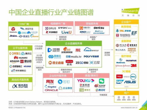 艾瑞咨询 2021年中国企业直播服务行业发展研究报告