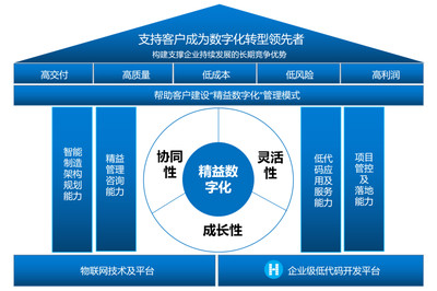 葡萄城荣获“2023中国软件和信息服务业年度风云榜”十大领军企业奖项